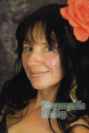 Costa Rica women