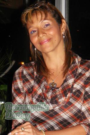 Costa Rica women