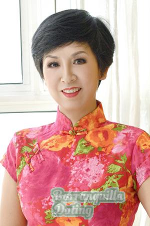 216682 - Hongxun Age: 55 - China